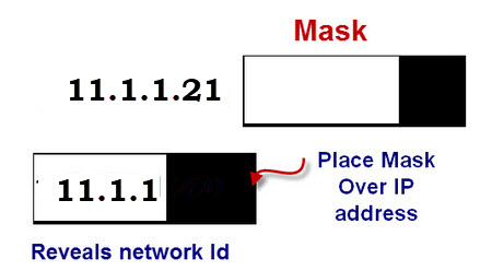 Subnetting and Subnet