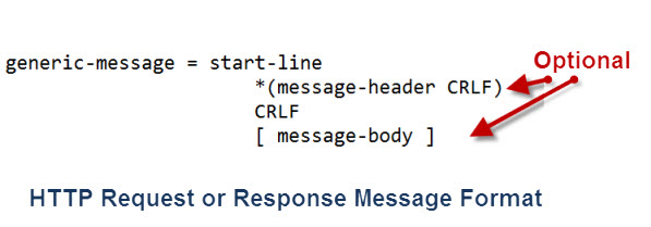 http-request-response-structure